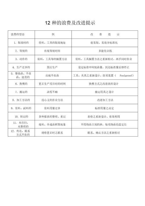 版5s管理表格总结计划大全版