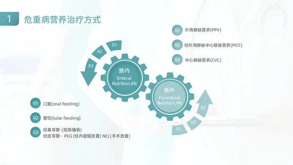 绿色商务风医疗健康危重患者营养支持和护理动态PPT全民营养周