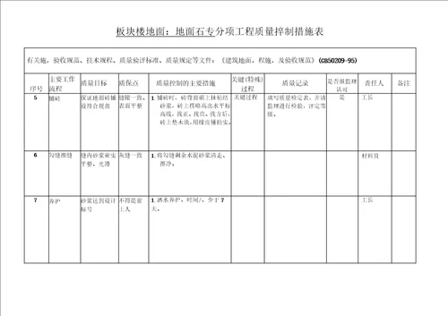 装饰分项工程质量控制措施表