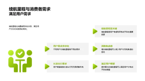 电动车未来，绿色出行现