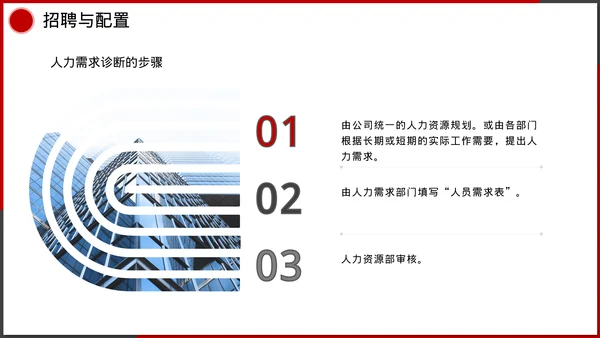 企业管理人事行政模块课件培训