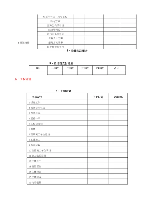 房地产开发公司年度经营计划报告