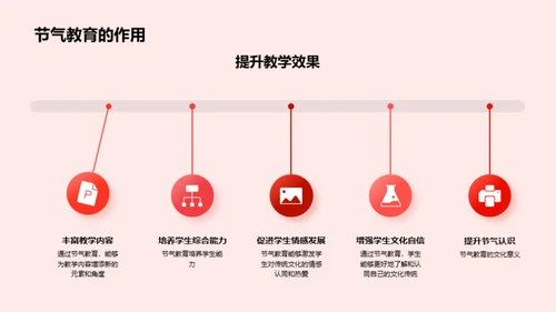 小暑节气教育实践