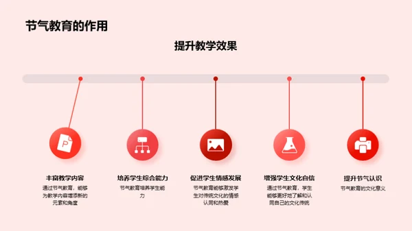 小暑节气教育实践