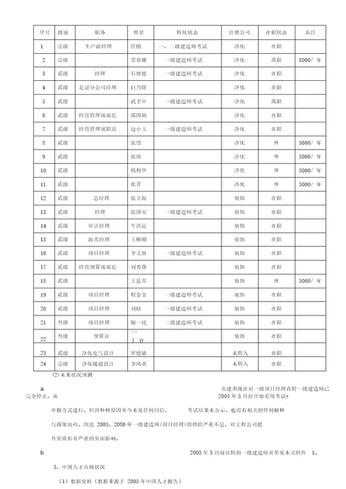 某个集团人力资源战略规划介绍