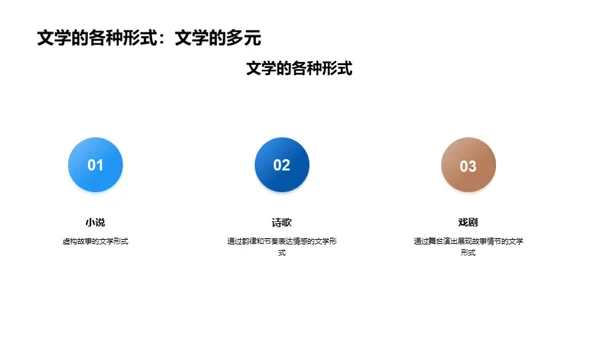 文学与社会的交互