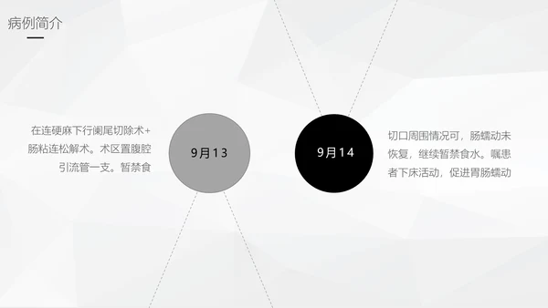 阑尾炎手术术后护理查房通用PPT模板