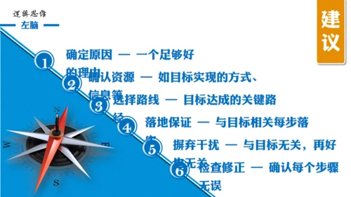 大脑思维技巧通用PPT模板