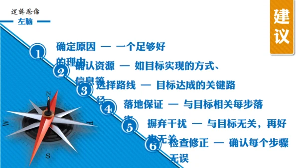 大脑思维技巧通用PPT模板