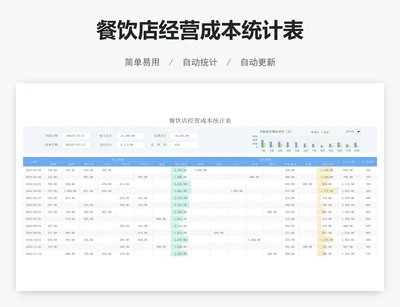 餐饮店经营成本统计表