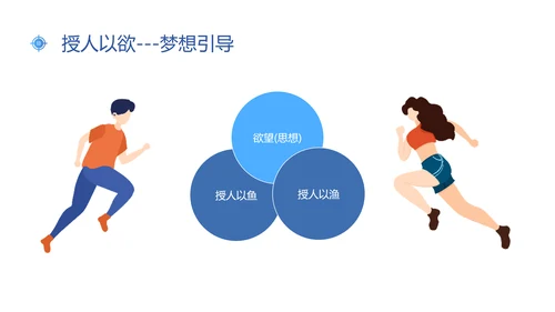 蓝色插画风新常态下人才的培养与保留人才管理人才培养ppt
