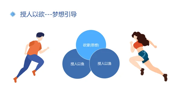 蓝色插画风新常态下人才的培养与保留人才管理人才培养ppt