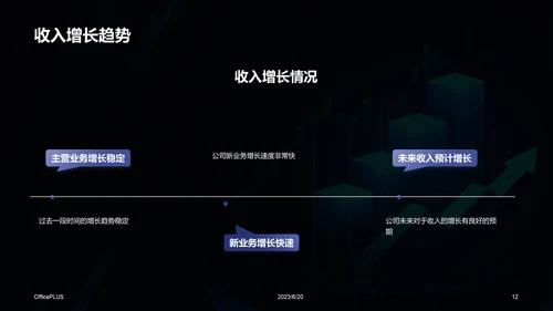 蓝色科技互联网公司年度财报发布会PPT模板
