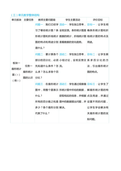 （大单元整体教学）第七单元　 扇形统计图 单元分析（表格式）教学设计 人教版 六年级上册数学
