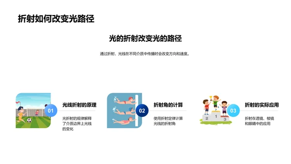 光学物理教学报告PPT模板