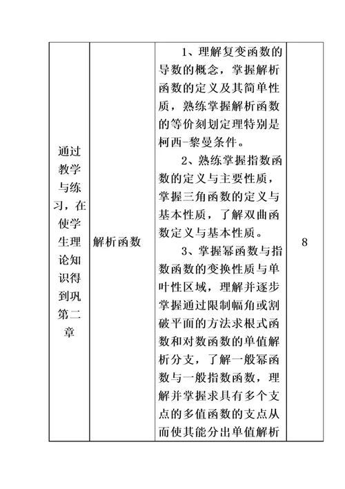 贵州大学《复变函数与积分变换》课程标准