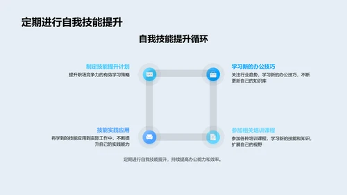 新媒体运营办公技巧讲座