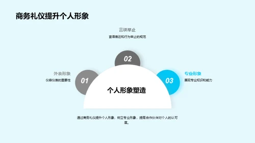 礼遇旅游：商务礼仪解析