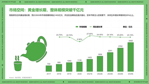 珍珠奶茶现制茶饮行业洞察报告PPT模板