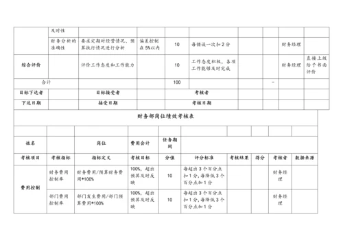 08-【标准制度】KPI绩效考核表（财务部）.docx