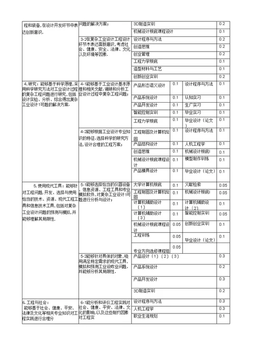 工业设计专业培养计划