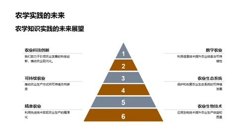 农学专业答辩指南