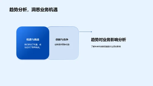 科技数码行业展望