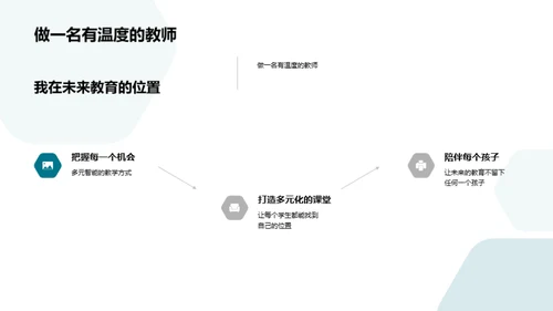 探索未来教育之路