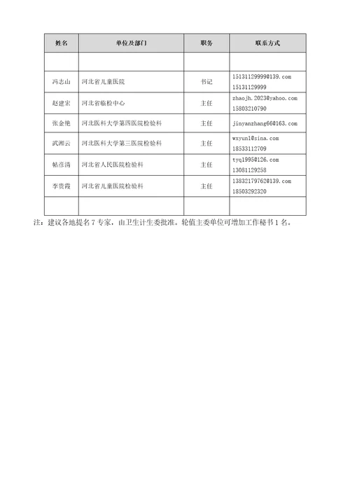 京津冀地区检验结果互认工作方案1