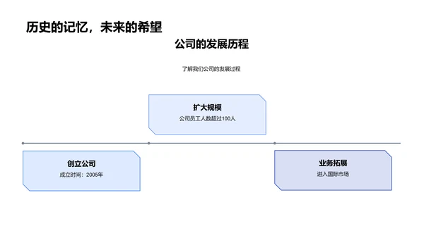 企业介绍报告PPT模板