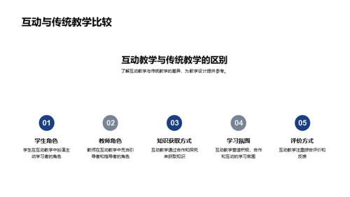 历史课互动授课法