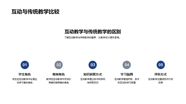 历史课互动授课法