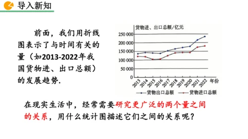 12.2.3 趋势图 课件（共25张PPT）