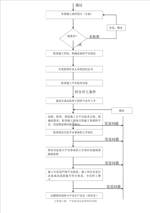 8安全监理实施细则4