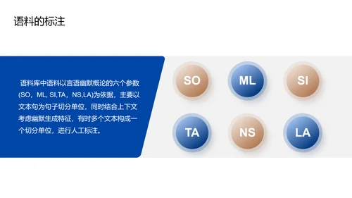 蓝色现代商务国际文化语言研究PPT模板