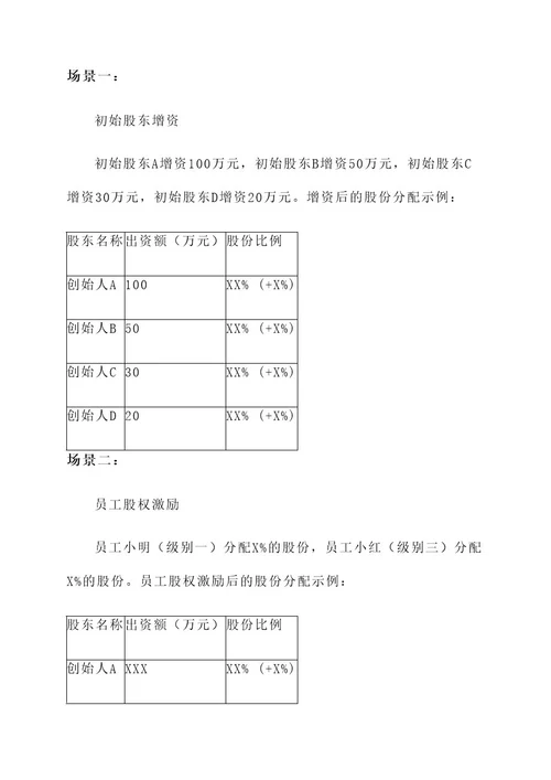 电商公司的股份分配方案