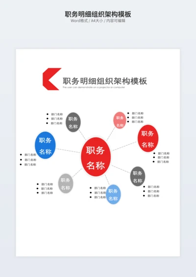 职务明细组织架构模板