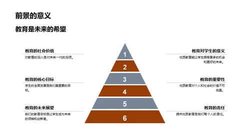 优质教育的实践