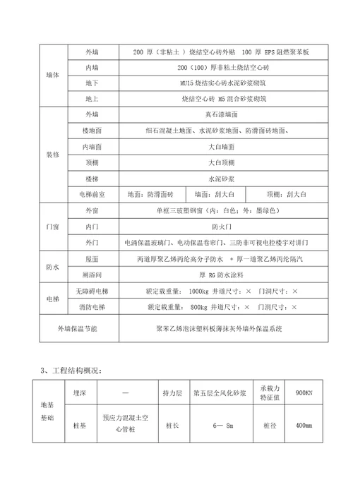 原材料检测计划