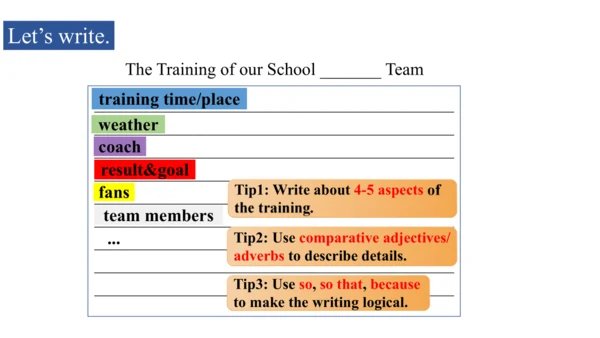 Unit 2 Writing-教学课件