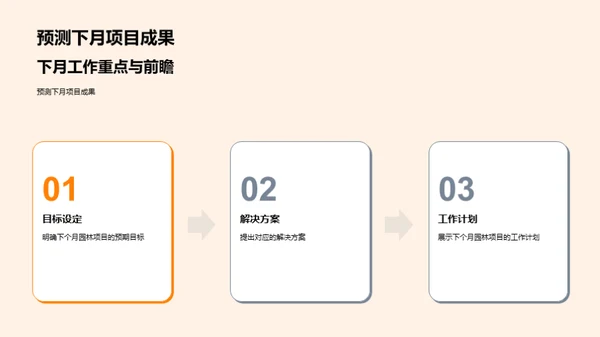 园林项目运营分析