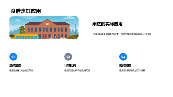 乘法运用指南PPT模板