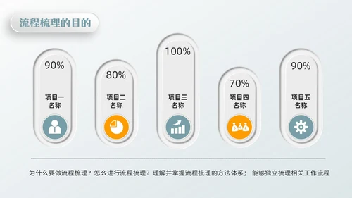 橙绿简约流程改善流程梳理PPT模板宣传PPT动态PPT