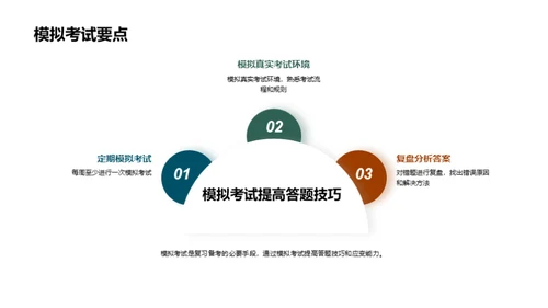 高考冲刺全攻略