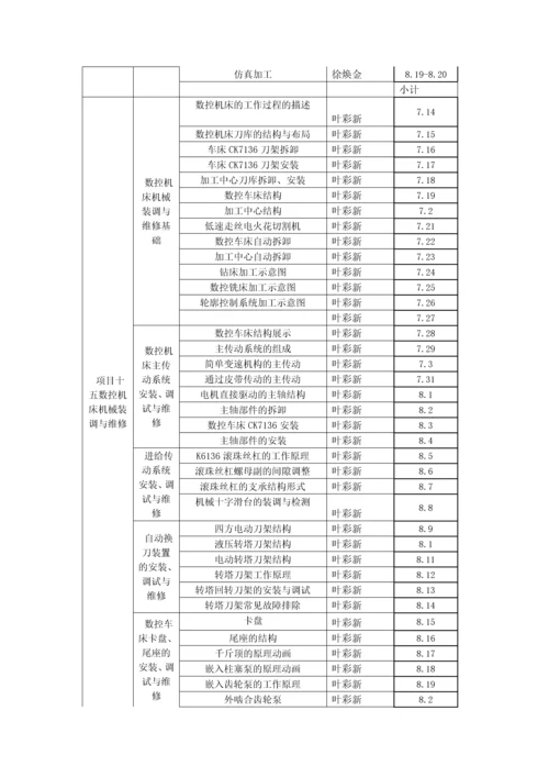 教材编写人员安排.docx