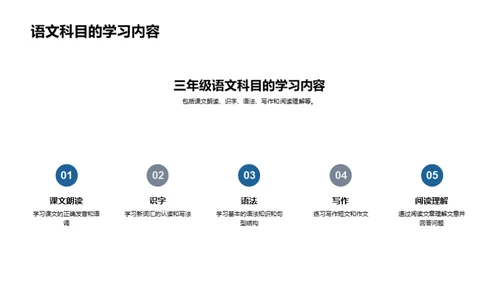 三年级新学期导引