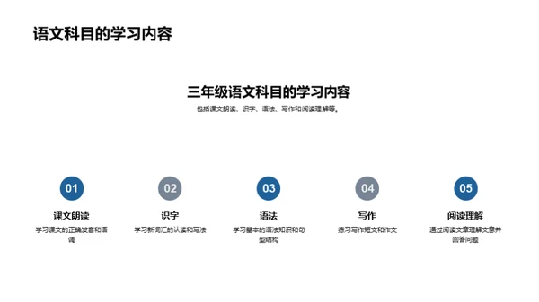 三年级新学期导引