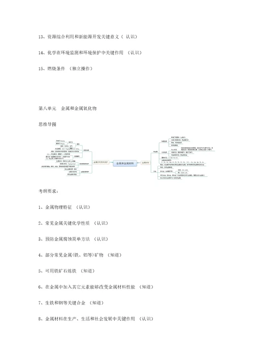 初中化学各单元考纲要求及思维导图样稿