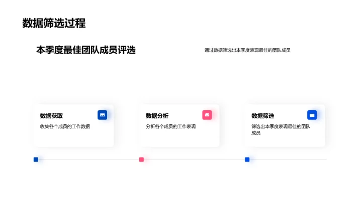 新媒体季度评价报告PPT模板