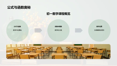 数学思维全景解读